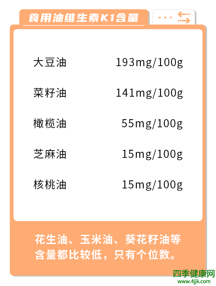 哪种油对身体最不健康？花生油吗？不想催化癌症，2种油要少吃